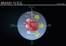 신사복,남성복,패션,마케팅,브랜드,브랜드마케팅,기업,서비스마케팅,글로벌,경영,시장,사례,swot,stp,4p 19페이지