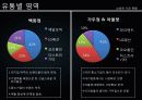 신사복,남성복,패션,마케팅,브랜드,브랜드마케팅,기업,서비스마케팅,글로벌,경영,시장,사례,swot,stp,4p 31페이지