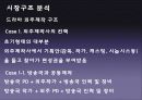 드라마외주제작,드라마시장,마케팅,브랜드,브랜드마케팅,기업,서비스마케팅,글로벌,경영,시장,사례, 10페이지