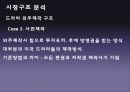 드라마외주제작,드라마시장,마케팅,브랜드,브랜드마케팅,기업,서비스마케팅,글로벌,경영,시장,사례, 12페이지