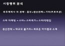 드라마외주제작,드라마시장,마케팅,브랜드,브랜드마케팅,기업,서비스마케팅,글로벌,경영,시장,사례, 17페이지