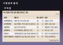 드라마외주제작,드라마시장,마케팅,브랜드,브랜드마케팅,기업,서비스마케팅,글로벌,경영,시장,사례, 23페이지