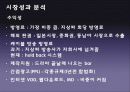 드라마외주제작,드라마시장,마케팅,브랜드,브랜드마케팅,기업,서비스마케팅,글로벌,경영,시장,사례, 24페이지