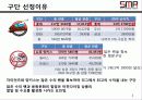 KBO,MLB,야구,마케팅,브랜드,브랜드마케팅,기업,서비스마케팅,글로벌,경영,시장,사례,swot,stp,4p 3페이지