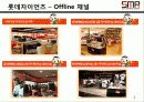 KBO,MLB,야구,마케팅,브랜드,브랜드마케팅,기업,서비스마케팅,글로벌,경영,시장,사례,swot,stp,4p 5페이지