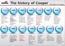 Cooper,마케팅,브랜드,브랜드마케팅,기업,서비스마케팅,글로벌,경영,시장,사례,swot,stp,4p 4페이지