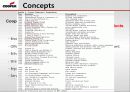 Cooper,마케팅,브랜드,브랜드마케팅,기업,서비스마케팅,글로벌,경영,시장,사례,swot,stp,4p 6페이지