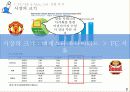 스포츠마케팅,프로스포츠,맨유,마케팅,브랜드,브랜드마케팅,기업,서비스마케팅,글로벌,경영,시장,사례,swot 4페이지