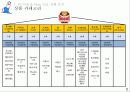 스포츠마케팅,프로스포츠,맨유,마케팅,브랜드,브랜드마케팅,기업,서비스마케팅,글로벌,경영,시장,사례,swot 5페이지