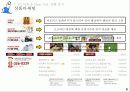 스포츠마케팅,프로스포츠,맨유,마케팅,브랜드,브랜드마케팅,기업,서비스마케팅,글로벌,경영,시장,사례,swot 10페이지