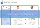 스포츠마케팅,프로스포츠,맨유,마케팅,브랜드,브랜드마케팅,기업,서비스마케팅,글로벌,경영,시장,사례,swot 14페이지