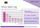 국제도시,파리,마케팅,브랜드,브랜드마케팅,기업,서비스마케팅,글로벌,경영,시장,사례,swot,stp,4p 4페이지