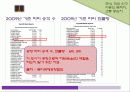 국제도시,파리,마케팅,브랜드,브랜드마케팅,기업,서비스마케팅,글로벌,경영,시장,사례,swot,stp,4p 35페이지