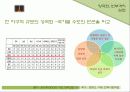 국제도시,파리,마케팅,브랜드,브랜드마케팅,기업,서비스마케팅,글로벌,경영,시장,사례,swot,stp,4p 39페이지