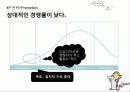 디지털영수증,사업구상,마케팅,브랜드,브랜드마케팅,기업,서비스마케팅,글로벌,경영,시장,사례,swot,stp,4p 24페이지
