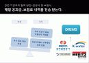 디지털영수증,사업구상,마케팅,브랜드,브랜드마케팅,기업,서비스마케팅,글로벌,경영,시장,사례,swot,stp,4p 41페이지