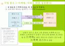 온라인인터넷마케팅,블로그마케팅,마케팅,브랜드,브랜드마케팅,기업,서비스마케팅,글로벌,경영,시장,사례 19페이지