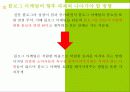 온라인인터넷마케팅,블로그마케팅,마케팅,브랜드,브랜드마케팅,기업,서비스마케팅,글로벌,경영,시장,사례 25페이지