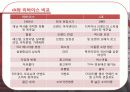 CK마케팅,마케팅,브랜드,브랜드마케팅,기업,서비스마케팅,글로벌,경영,시장,사례,swot,stp,4p 3페이지