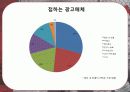 CK마케팅,마케팅,브랜드,브랜드마케팅,기업,서비스마케팅,글로벌,경영,시장,사례,swot,stp,4p 10페이지