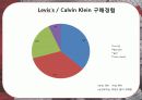 CK마케팅,마케팅,브랜드,브랜드마케팅,기업,서비스마케팅,글로벌,경영,시장,사례,swot,stp,4p 13페이지