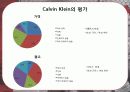 CK마케팅,마케팅,브랜드,브랜드마케팅,기업,서비스마케팅,글로벌,경영,시장,사례,swot,stp,4p 17페이지