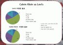 CK마케팅,마케팅,브랜드,브랜드마케팅,기업,서비스마케팅,글로벌,경영,시장,사례,swot,stp,4p 25페이지