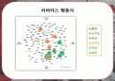 CK마케팅,마케팅,브랜드,브랜드마케팅,기업,서비스마케팅,글로벌,경영,시장,사례,swot,stp,4p 28페이지