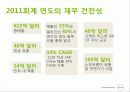 델,델경영,델마케팅,마케팅전략,마케팅,브랜드,브랜드마케팅,기업,서비스마케팅,글로벌,경영,시장,사례,swot,stp,4p 4페이지