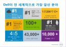 델,델경영,델마케팅,마케팅전략,마케팅,브랜드,브랜드마케팅,기업,서비스마케팅,글로벌,경영,시장,사례,swot,stp,4p 6페이지