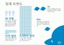 델,델경영,델마케팅,마케팅전략,마케팅,브랜드,브랜드마케팅,기업,서비스마케팅,글로벌,경영,시장,사례,swot,stp,4p 19페이지