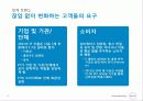 델,델경영,델마케팅,마케팅전략,마케팅,브랜드,브랜드마케팅,기업,서비스마케팅,글로벌,경영,시장,사례,swot,stp,4p 20페이지