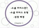 소셜커머스,티켓몬스터,쿠팡,마케팅,브랜드,브랜드마케팅,기업,서비스마케팅,글로벌,경영,시장,사례,swot,stp,4p 4페이지