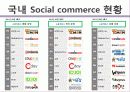 소셜커머스,티켓몬스터,쿠팡,마케팅,브랜드,브랜드마케팅,기업,서비스마케팅,글로벌,경영,시장,사례,swot,stp,4p 10페이지