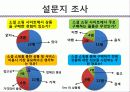 소셜커머스,티켓몬스터,쿠팡,마케팅,브랜드,브랜드마케팅,기업,서비스마케팅,글로벌,경영,시장,사례,swot,stp,4p 15페이지