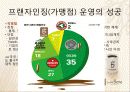 카페베네,마케팅,브랜드,브랜드마케팅,기업,서비스마케팅,글로벌,경영,시장,사례 16페이지