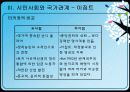 중동시민사회,이집트,사우디아라비아,마케팅,브랜드,브랜드마케팅,기업,서비스마케팅,글로벌,경영,시장,사례 14페이지