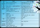 중동시민사회,이집트,사우디아라비아,마케팅,브랜드,브랜드마케팅,기업,서비스마케팅,글로벌,경영,시장,사례 19페이지