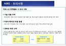 3M,나이키,성공사례,마케팅,브랜드,브랜드마케팅,기업,서비스마케팅,글로벌,경영,시장,사례 23페이지