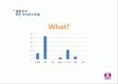 드라이피니시,마케팅전략사례,마케팅,브랜드,브랜드마케팅,기업,서비스마케팅,글로벌,경영,시장,사례,swot,stp,4p 13페이지
