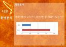 나이키전략경영사례,마케팅,브랜드,브랜드마케팅,기업,서비스마케팅,글로벌,경영,시장,사례,swot,stp,4p 9페이지