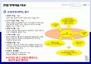마이크로소프트,마케팅,브랜드,브랜드마케팅,기업,서비스마케팅,글로벌,경영,시장,사례 9페이지