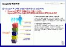 마이크로소프트,마케팅,브랜드,브랜드마케팅,기업,서비스마케팅,글로벌,경영,시장,사례 13페이지