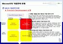 마이크로소프트,마케팅,브랜드,브랜드마케팅,기업,서비스마케팅,글로벌,경영,시장,사례 16페이지