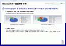 마이크로소프트,마케팅,브랜드,브랜드마케팅,기업,서비스마케팅,글로벌,경영,시장,사례 19페이지