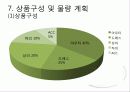 마케팅전략,브랜드런칭,마케팅,브랜드,브랜드마케팅,기업,서비스마케팅,글로벌,경영,시장,사례,swot,stp,4p 17페이지