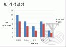 마케팅전략,브랜드런칭,마케팅,브랜드,브랜드마케팅,기업,서비스마케팅,글로벌,경영,시장,사례,swot,stp,4p 19페이지