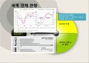 금융,재정,나라재정,마케팅,브랜드,브랜드마케팅,기업,서비스마케팅,글로벌,경영,시장,사례, 5페이지