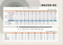 금융,재정,나라재정,마케팅,브랜드,브랜드마케팅,기업,서비스마케팅,글로벌,경영,시장,사례, 11페이지