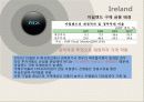 금융,재정,나라재정,마케팅,브랜드,브랜드마케팅,기업,서비스마케팅,글로벌,경영,시장,사례, 17페이지